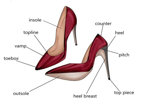 Heel Meaning .
